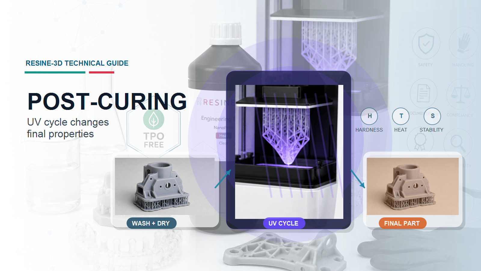 Nanoprint Heat resin for technical post-cured parts